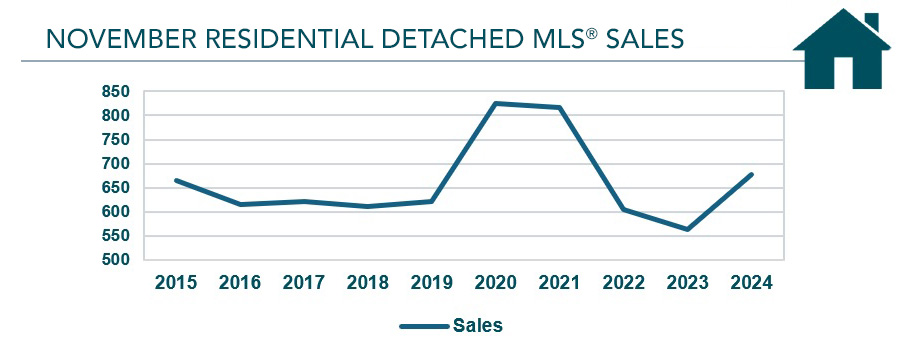 Detached MLS Sales 2.jpg (61 KB)
